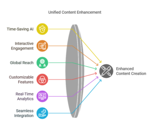 MEIRO Create Interactive Content in Minutes with This AI Builder
