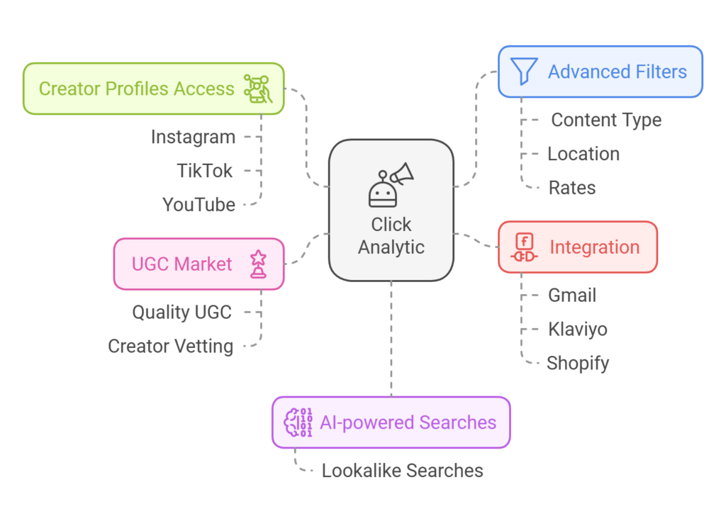 Click Analytic lifetime deals