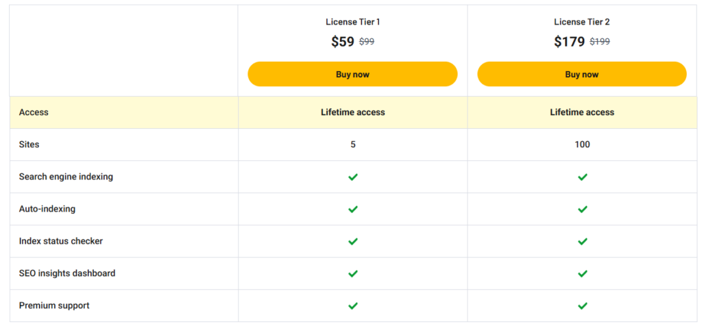 Crawlwp Plans & features