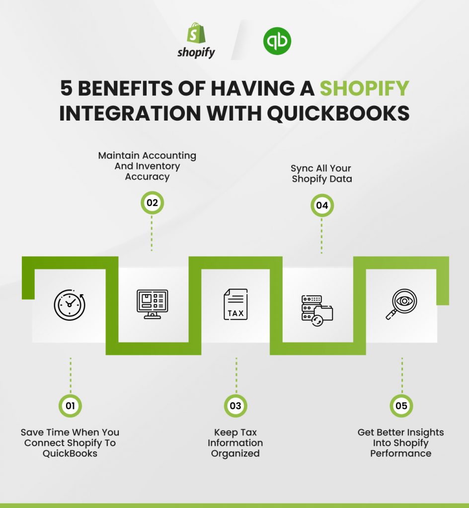 Shopify Integration With Quickbooks