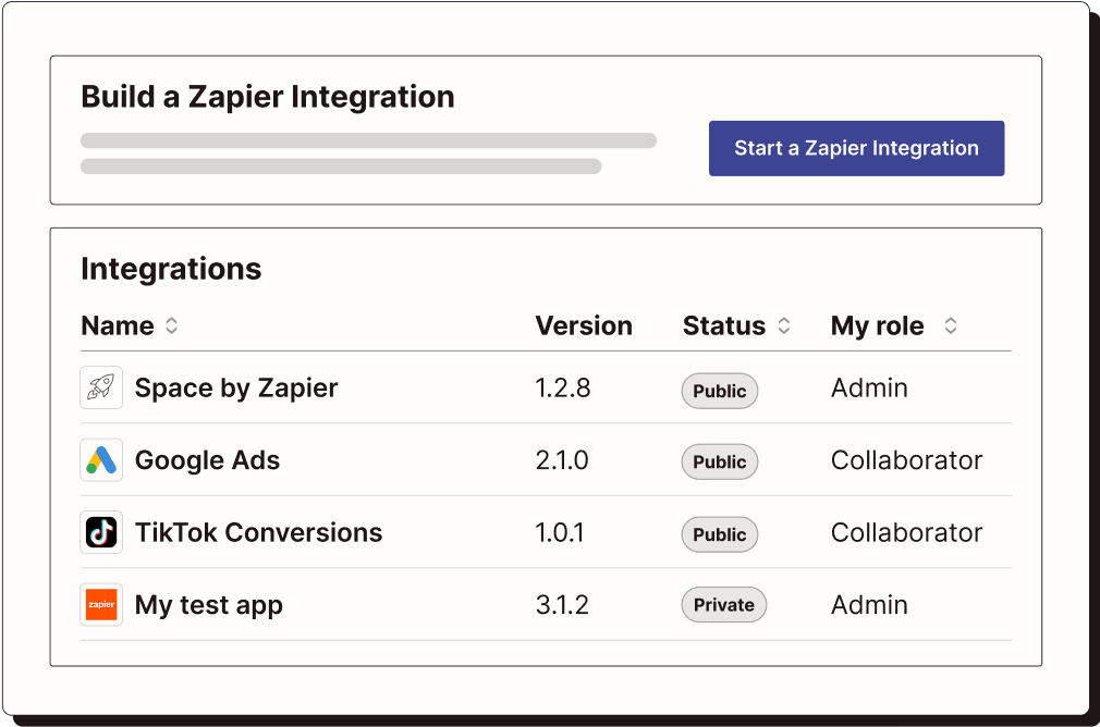 Zapier Integrations List